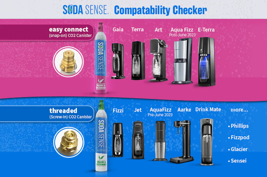 Soda Sense CO2 Twist Connect Refill Canister - 60L